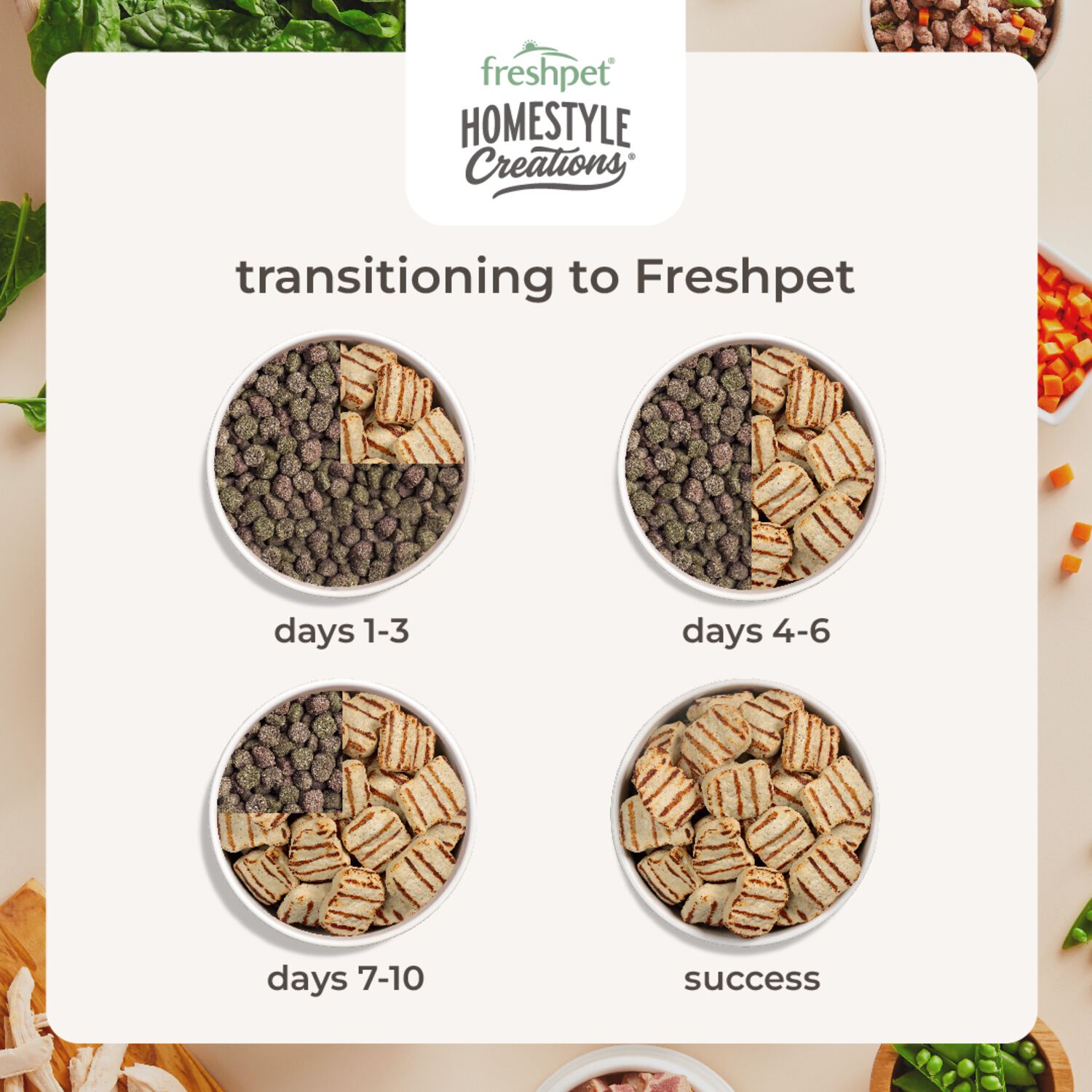 Freshpet Homestyle Creations Grilled Chicken Bites Tender Chicken Complete Meal Fresh Dog Food, 1-Lb